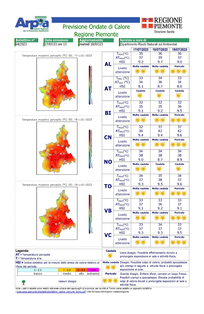 TORINO SUD - Record di caldo tra domani e mercoledì: attese temperature che sfioreranno i 40 gradi